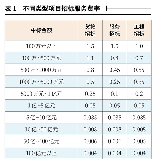 详细解析Ping++费率及其服务内容