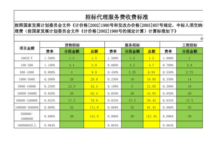 详细解析Ping++费率及其服务内容