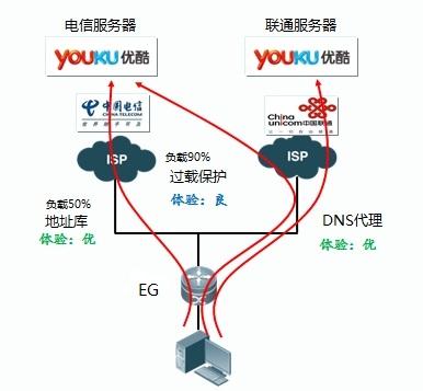 北京联通DNS服务全面解析