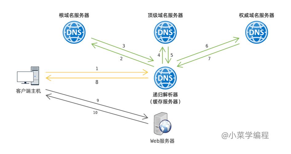 北京联通DNS服务全面解析