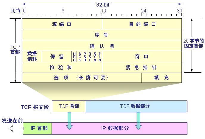 详细解析HTML5网络检测工具