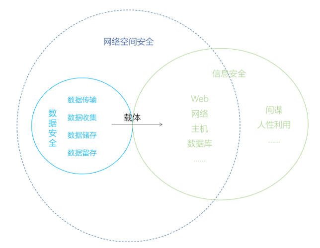 SSL安全网关作为网络安全的一种重要设施，主要目的是保护企业数据和强制执行安全策略。在当今日益增长的网络威胁面前，SSL安全网关发挥着无可替代的作用。以下是SSL安全网关如何保护企业数据的详细分析。