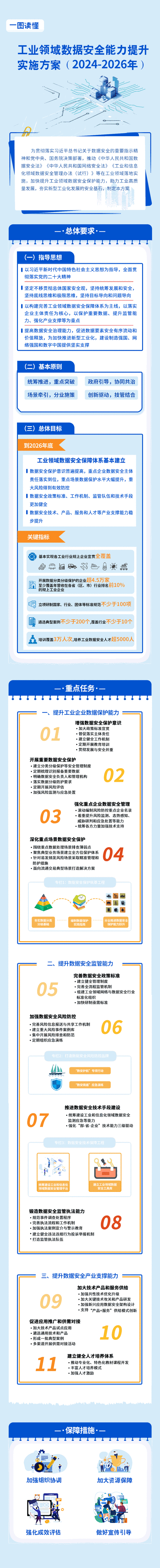 SSL安全网关作为网络安全的一种重要设施，主要目的是保护企业数据和强制执行安全策略。在当今日益增长的网络威胁面前，SSL安全网关发挥着无可替代的作用。以下是SSL安全网关如何保护企业数据的详细分析。