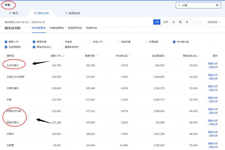 在数字营销和搜索引擎优化（SEO）领域，关键词的价格查询是一个重要的环节，特别是对于使用百度竞价广告服务的广告主来说，了解和计算关键词价格至关重要。下面将详细介绍关于百度关键词价格查询的方法、工具及相关计算公式，帮助用户更有效地参与竞价排名。