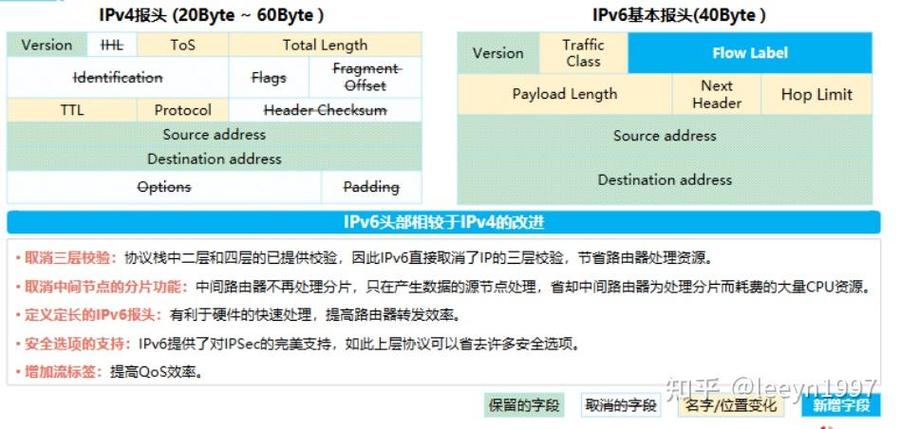 IPv6作为下一代互联网协议，不仅解决了IPv4地址不足的问题，而且为互联网的未来提供了更加安全、高效和智能的基础设施。下面将详细探讨IPv6的实际用处及其对未来互联网生态的影响