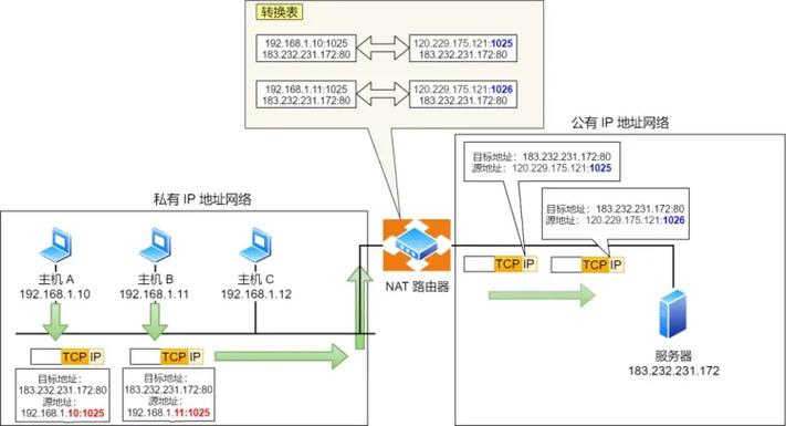 DNS（Domain Name System）在线解析是一个网络技术，它允许用户通过域名来查找相应的IP地址。这一过程对于日常的网络浏览至关重要，因为它确保了用户能够通过易于记忆的域名而不是复杂的数字代码来访问网站。下面将详细探讨DNS在线解析的各个方面