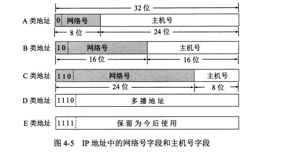 在日常生活中，我们经常需要确认一个网站的实际IP地址，或者需要从一个已知的IP地址反向查找与之关联的所有域名。这种反向IP查询的操作对于网络安全分析、服务器管理以及网站维护等方面具有重要意义。本文将详细介绍反IP查询的概念、工具和应用。