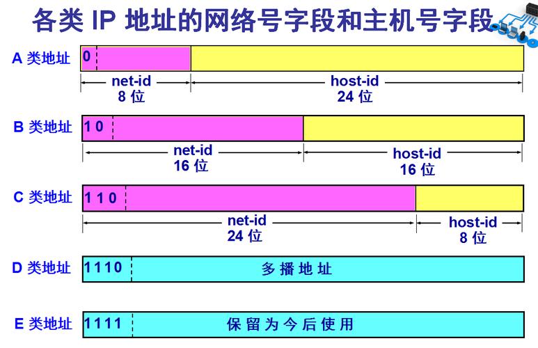 在日常生活中，我们经常需要确认一个网站的实际IP地址，或者需要从一个已知的IP地址反向查找与之关联的所有域名。这种反向IP查询的操作对于网络安全分析、服务器管理以及网站维护等方面具有重要意义。本文将详细介绍反IP查询的概念、工具和应用。