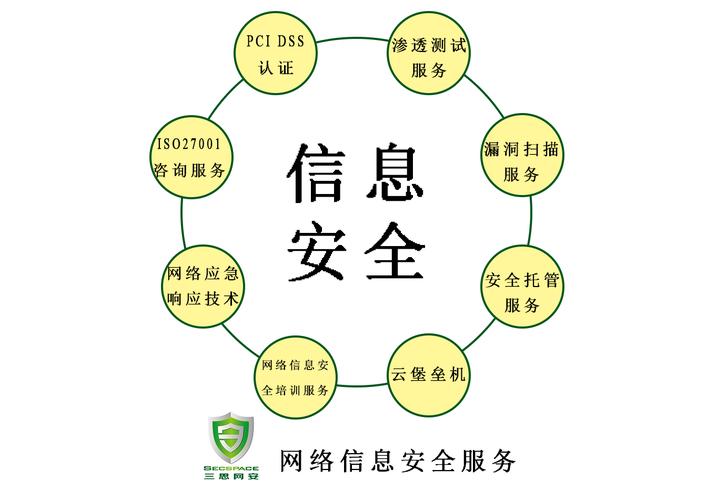 随着网络技术的飞速发展，网站已成为企业和个人重要的信息交流平台。然而，网络安全问题也日益突出，网站遭受黑客攻击、数据泄露等安全事件频发。这不仅威胁到网站自身的安全，也可能危及用户的隐私和数据安全。因此，检测网站的安全性显得尤为重要。下面将深入探讨如何检测网站安全性，并提供两个相关问题与解答。