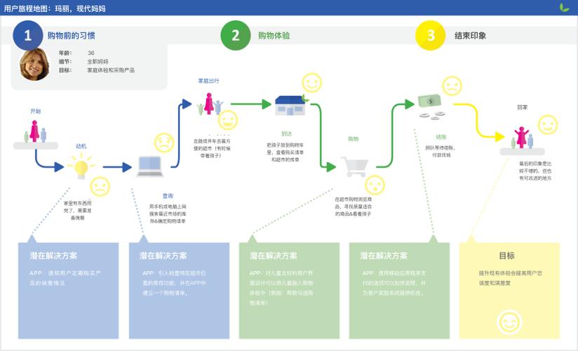 网站测速，优化用户体验的关键步骤与策略