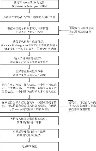 备案接入商查询，了解与选择适合的服务提供商