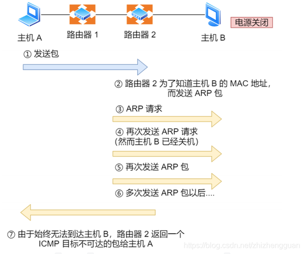 在网络技术中，ping是指通过发送网络请求来测试两个节点之间连通性的一种操作，通常用于检测网络的响应时间及数据包丢失情况。一个合格的ping值即是在特定网络环境下能保证正常网络通信的延迟范围内，并且没有显著的数据包丢失。