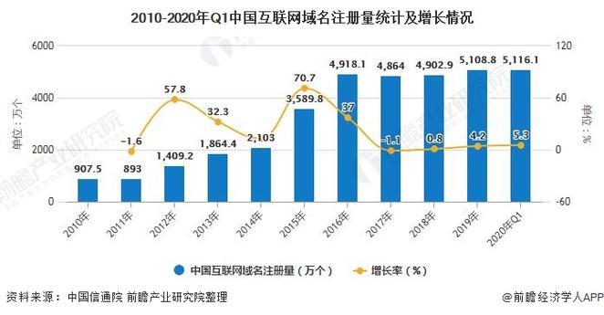 在互联网时代，域名成为了企业和个人在数字世界中的身份标识。了解一个域名的归属地不仅有助于确认网站的合法性，还对网络安全、品牌保护等方面具有重要意义。下面将详细介绍如何进行域名归属地查询，并解释其背后的机制及应用。