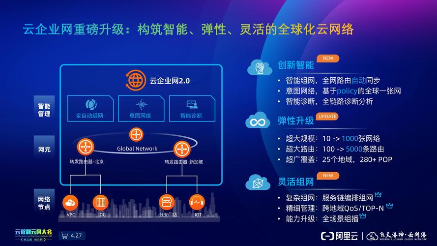 阿里云作为中国最大的云服务提供商，其网络质量和覆盖范围对于客户来说至关重要。IP检测作为一个实用的工具，可以帮助用户了解他们的网络服务是否达到了最佳的性能和可靠性。下面将详细介绍阿里云的IP检测服务，以及如何利用它来监控和优化网络性能。