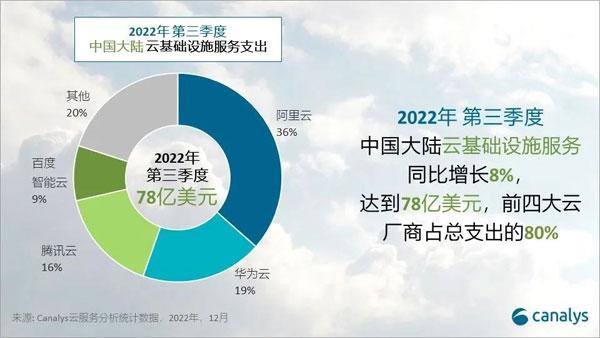 阿里云作为中国最大的云服务提供商，其网络质量和覆盖范围对于客户来说至关重要。IP检测作为一个实用的工具，可以帮助用户了解他们的网络服务是否达到了最佳的性能和可靠性。下面将详细介绍阿里云的IP检测服务，以及如何利用它来监控和优化网络性能。