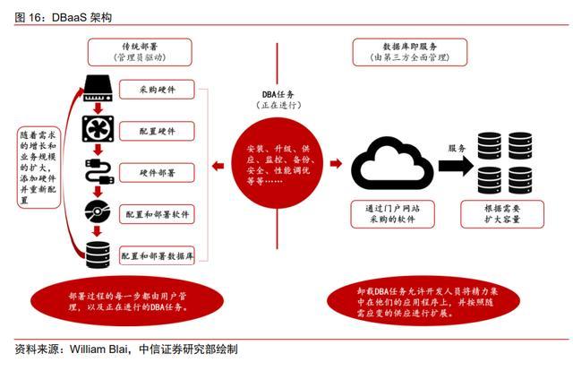 探索数字化时代服务器宕机监控的重要性