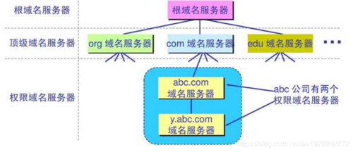 深入解析DNS域名系统