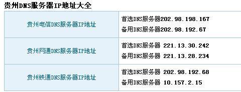 关于江苏电信DNS的详细内容，将通过几个小标题来介绍，包括江苏电信DNS服务器地址、配置方法、常见问题及解决方法。