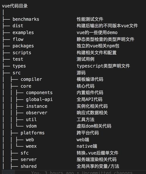 深入解析301代码检测