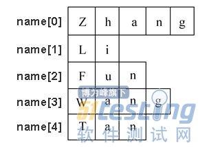 深入解析301代码检测