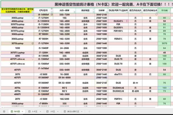 网站HTML5性能与兼容性检测详解