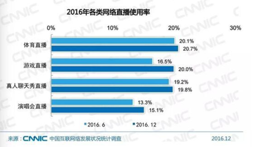 在当今互联网时代，网络质量的好坏直接影响着人们的工作、学习和娱乐体验。其中，网络延迟作为衡量网络质量的一个重要指标，通常通过ping值来体现。本文将深入探讨什么是ping值、ping值多少才算好以及如何改善不理想的ping值。