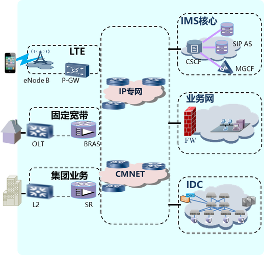 在当今数字化时代，IPv6作为互联网协议的新一代标准，其应用场景涵盖了多个领域，从智能家居到企业网络，再到移动通信和物联网等。随着中央网络安全和信息化委员会办公室 国家发展和改革委员会 工业和信息化部关于加快推进互联网协议第六版（IPv6）规模部署和应用工作的通知的发布，IPv6的推广和应用成为了构筑下一代互联网发展新优势的关键因素。以下是IPv6的主要应用场景及其相关详细内容