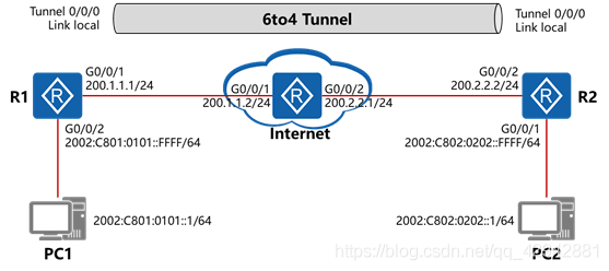 IPv6的全称是Internet Protocol version 6，即互联网协议第六版，是用于替代IPv4（互联网协议第四版的简称）的下一代IP协议。进行IPv6改造是为了应对互联网快速发展带来的挑战，并充分利用IPv6的优势来推动网络技术的进步和数字经济的发展。以下是详细分析IPv6改造的必要性和紧迫性