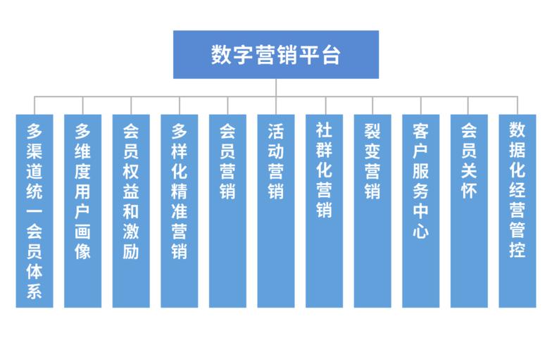 网络营销检测平台网站简介