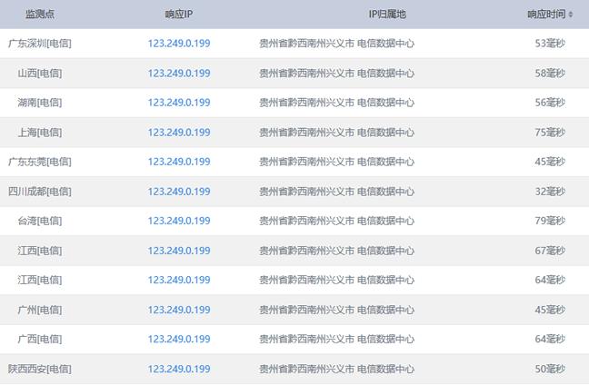 贵州网络Ping值的详细分析