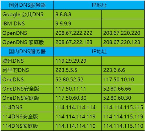 了解一个网站是否遭受DNS污染对于保障网站的正常运行和用户的访问安全至关重要。以下几种方法可以帮助检测网站是否受到DNS污染