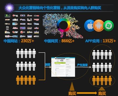 在互联网时代，域名不仅是企业和个人在数字世界中的身份标识，也是品牌建设和网络营销推广的重要资产。因此，了解如何进行域名注册查询，选择一个合适的域名对于网站运营至关重要。本文将详细介绍域名注册查询的步骤、注意事项及其重要性。