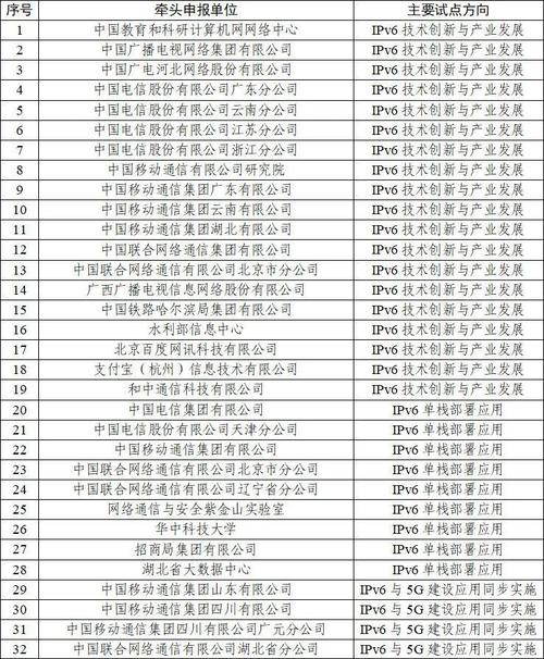 中央网信办对重点领域门户网站IPv6支持度进行评测详解