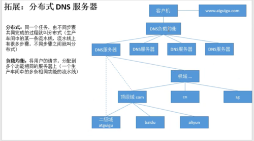 关于网速最快的DNS的详细分析