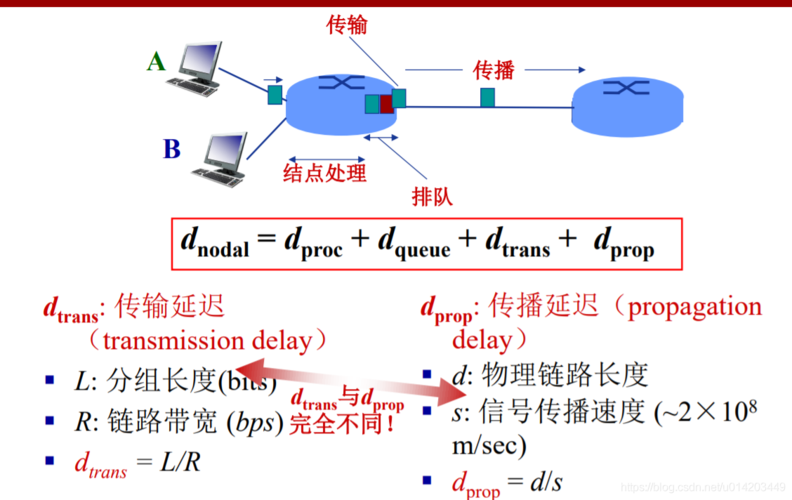 Ping值与网络延迟的关系解析