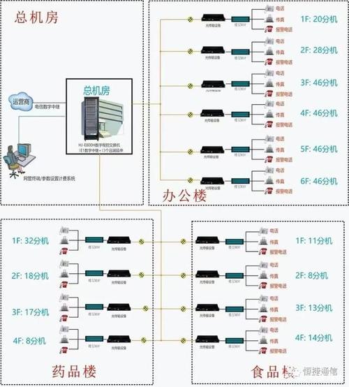 机房检测合租详解