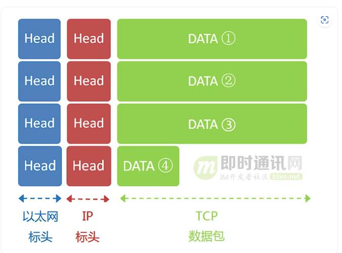 在网络交流中，DNS（域名系统）缓存扮演着至关重要的角色，它负责存储网站域名和其对应IP地址的记录，以便快速加载用户经常访问的网站。然而，当缓存信息过时或错误时，就可能导致网络连接问题，如网站无法访问或访问延迟。本文将详细介绍在不同操作系统及浏览器中清除DNS缓存的命令及步骤，并解答相关的常见问题。