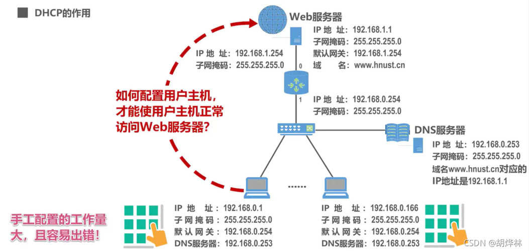 正常网络的ping值取决于多种因素，包括连接类型、地理位置和网络质量。了解ping或网络延迟的正常值，有助于判断网络连接的质量。在当今的网络环境中，有线和无线网络是两种常见的互联网连接方式，它们的网络延迟情况也有所不同。下面是详细分析这两种环境下的ping值情况