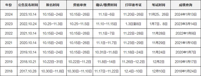 网站注册时间查询指南