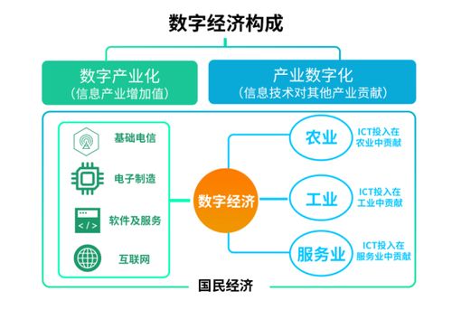 在数字化时代，网络的稳定性和速度对于日常生活和工作至关重要。网站ping值是衡量网络延迟的一个重要指标，它反映了数据包从源地址发送到目标地址并返回所需的时间，单位通常为毫秒（ms）。本文将深入探讨网站ping值的正常范围，并分析不同网络环境下的延迟情况，以提供读者对网络性能的基本认识和维护策略。