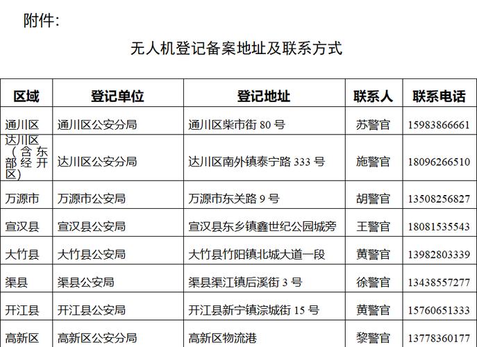 公安局备案查询