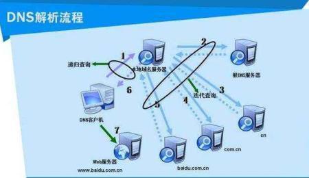 福建电信DNS服务器