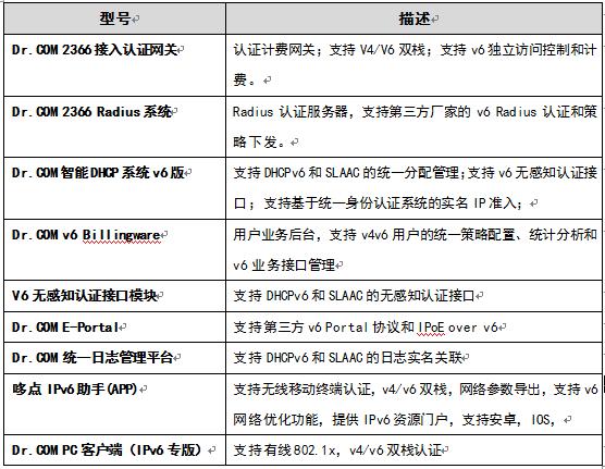 IPv6升级改造深度解析