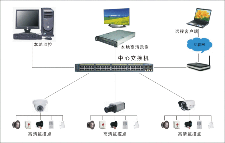 万网检测，全面解析网络状态与性能监控