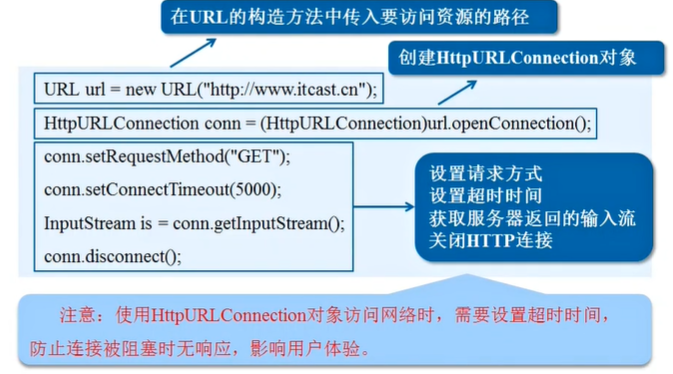 在网络编程和数据爬取过程中，检测URL的有效性和合法性是一个常见的需求。PHP作为广泛使用的服务器端脚本语言，提供了多种方法来验证和处理URL。下面将深入探讨如何使用PHP进行URL检测，包括使用内置函数、处理HTTP和HTTPS协议，以及清理和验证URL等步骤。