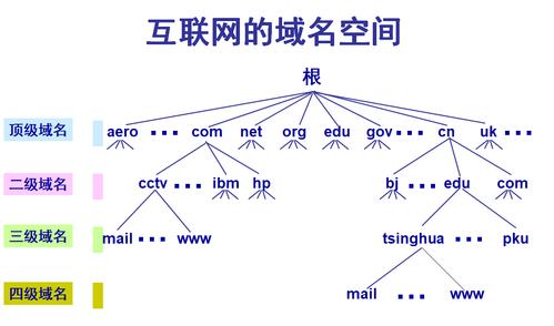 在互联网的世界中，DNS（Domain Name System）扮演着极其重要的角色。它负责将人类友好的域名转换为机器可读的IP地址，从而允许用户通过简单的域名访问网站。本文将深入探讨DNS域名查询的过程、工具和常见问题解答。