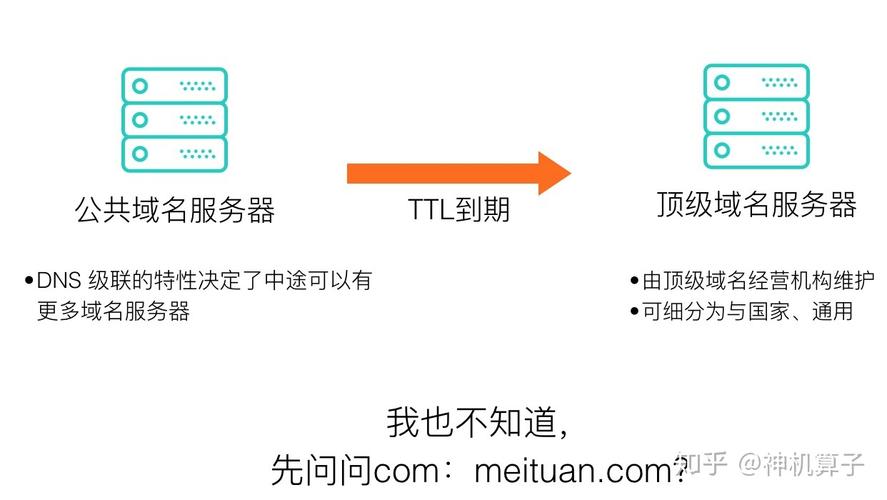 HTTPS如何防止流量劫持？