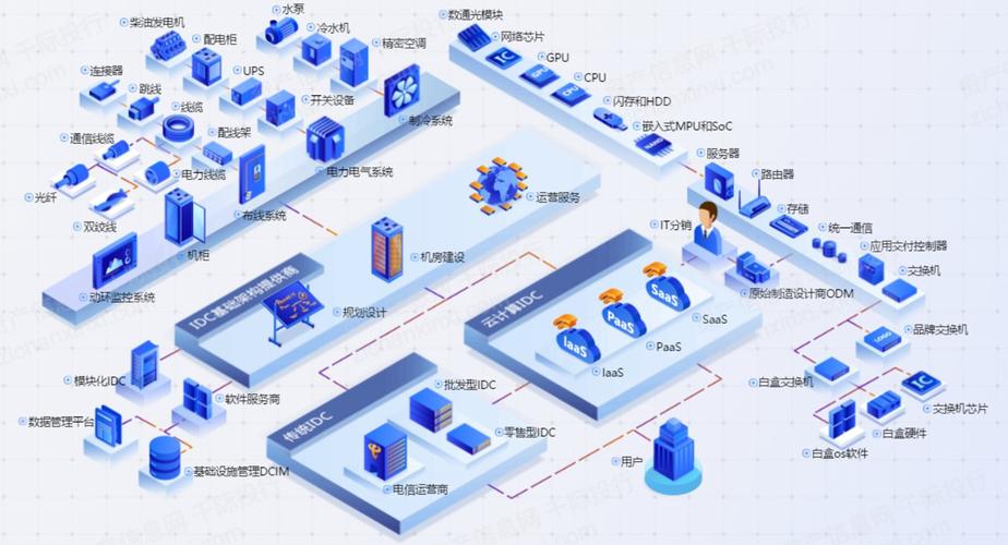 在当前互联网时代，数据中心（IDC）扮演着非常重要的角色。随着网络信息安全管理的要求日益严格，屏蔽IDC检测成为一种确保网络安全和数据完整性的有效手段。本文将详细介绍如何实现屏蔽IDC检测，包括核心概念解析、屏蔽方法、实用工具等内容，具体如下