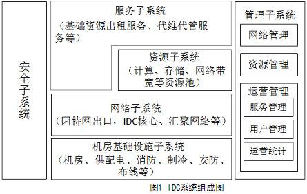 在当前互联网时代，数据中心（IDC）扮演着非常重要的角色。随着网络信息安全管理的要求日益严格，屏蔽IDC检测成为一种确保网络安全和数据完整性的有效手段。本文将详细介绍如何实现屏蔽IDC检测，包括核心概念解析、屏蔽方法、实用工具等内容，具体如下