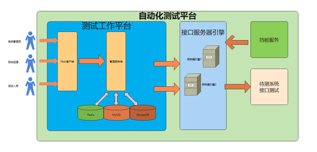 检测网站框架